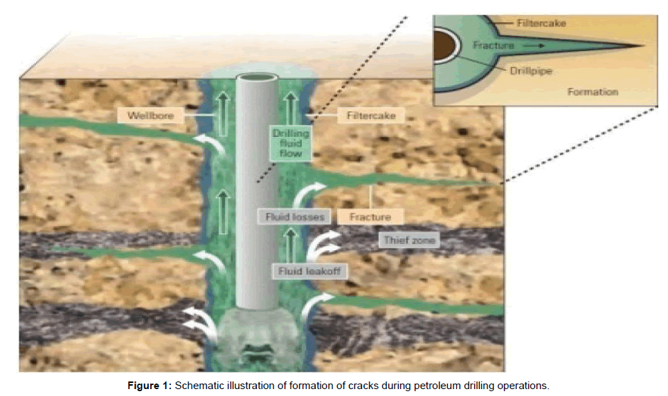 geology-geosciences-Schematic-illustration