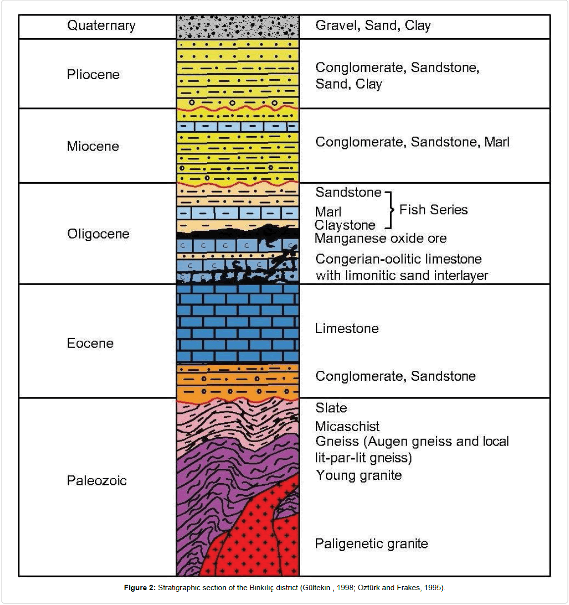 geology-geosciences-Stratigraphic-section
