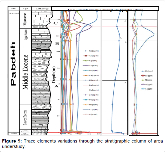 geology-geosciences-Trace-elements