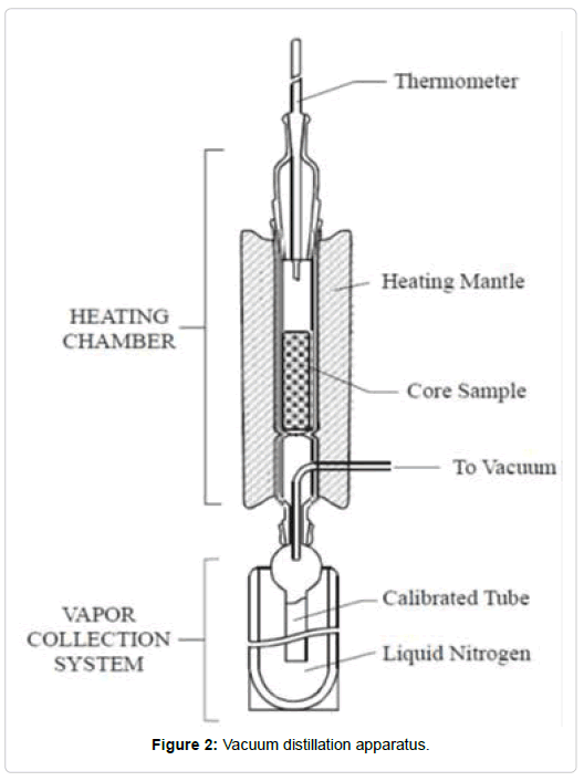 geology-geosciences-Vacuum-distillation