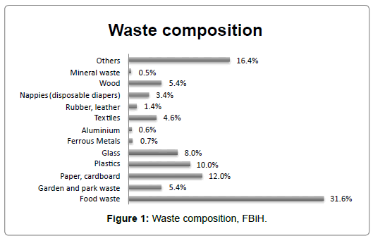 geology-geosciences-Waste-composition