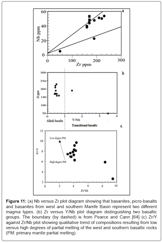 geology-geosciences-Zr-plot-diagram