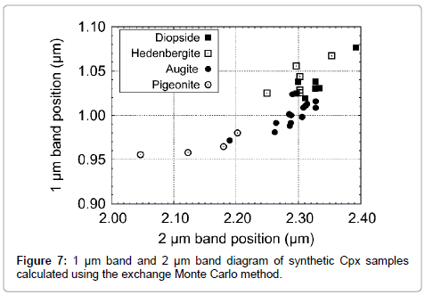 geology-geosciences-band-diagram