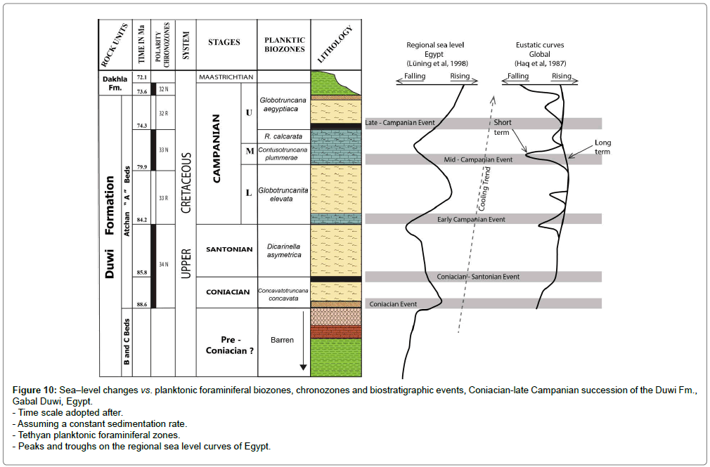 geology-geosciences-chronozones
