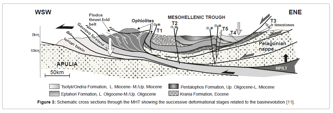 geology-geosciences-deformational-stages