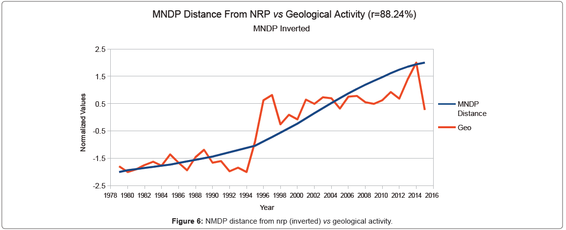 geology-geosciences-distance-from-nrp