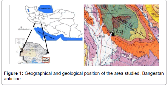 geology-geosciences-geological-position