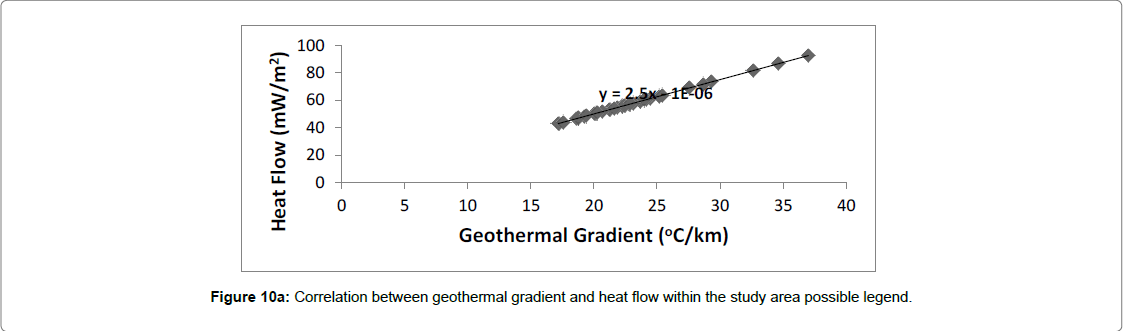 geology-geosciences-heat-flow