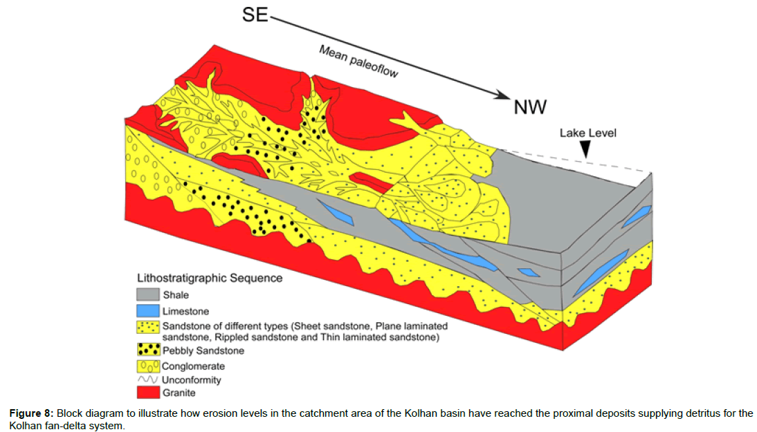 geology-geosciences-illustrate-erosion-levels