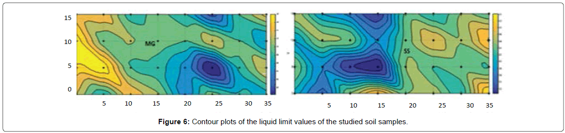 geology-geosciences-liquid-limit