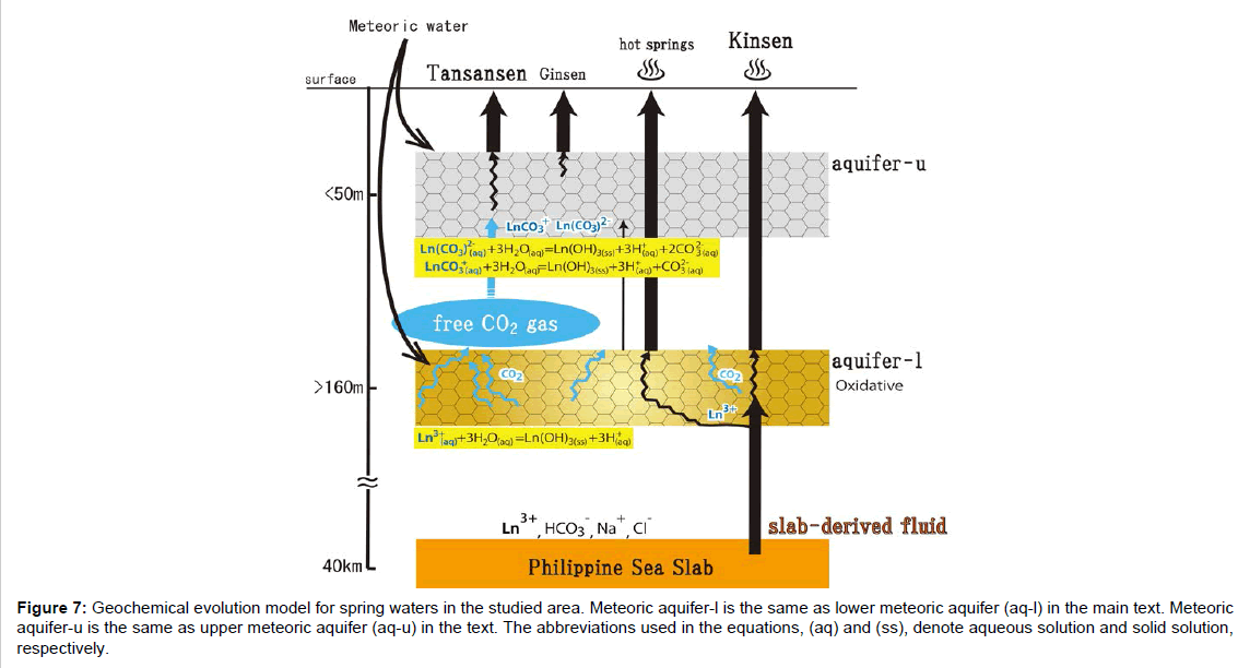 geology-geosciences-lower-meteoric-aquifer