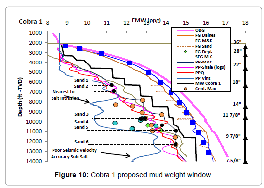 geology-geosciences-mud-weight