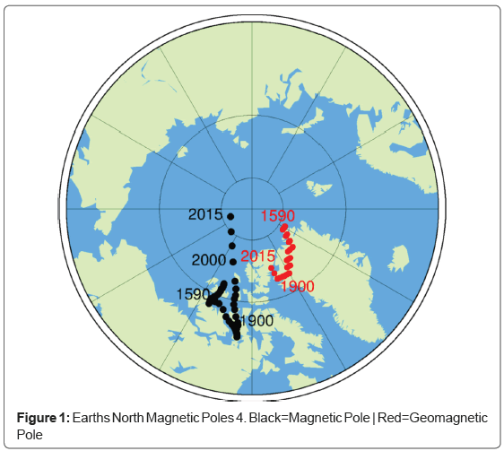 geology-geosciences-north-magnetic-poles