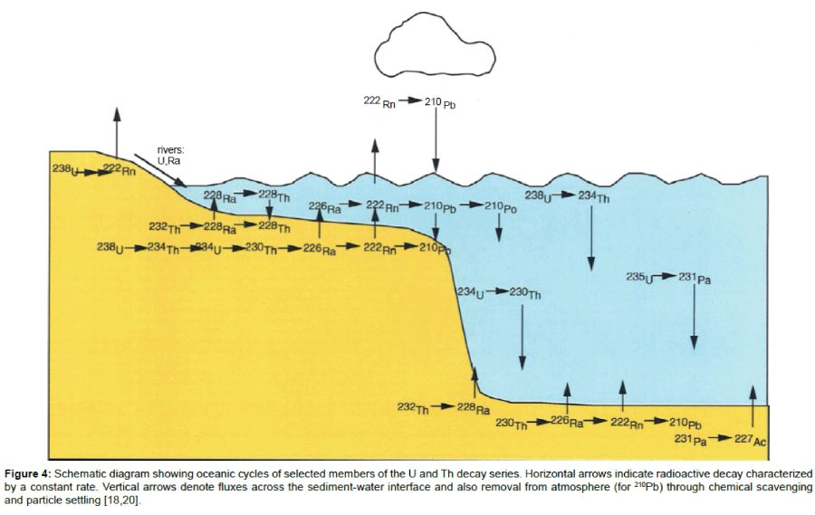 geology-geosciences-oceanic-cycles