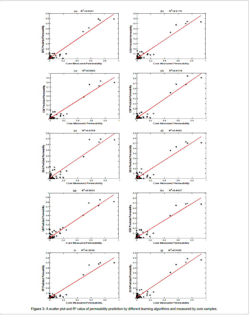 geology-geosciences-scatter-plot