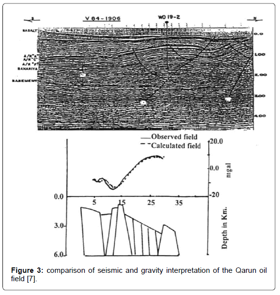 geology-geosciences-seismic-gravity-interpretation