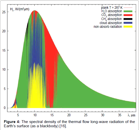 geology-geosciences-spectral-density