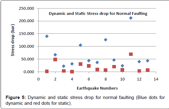 geology-geosciences-static-stress