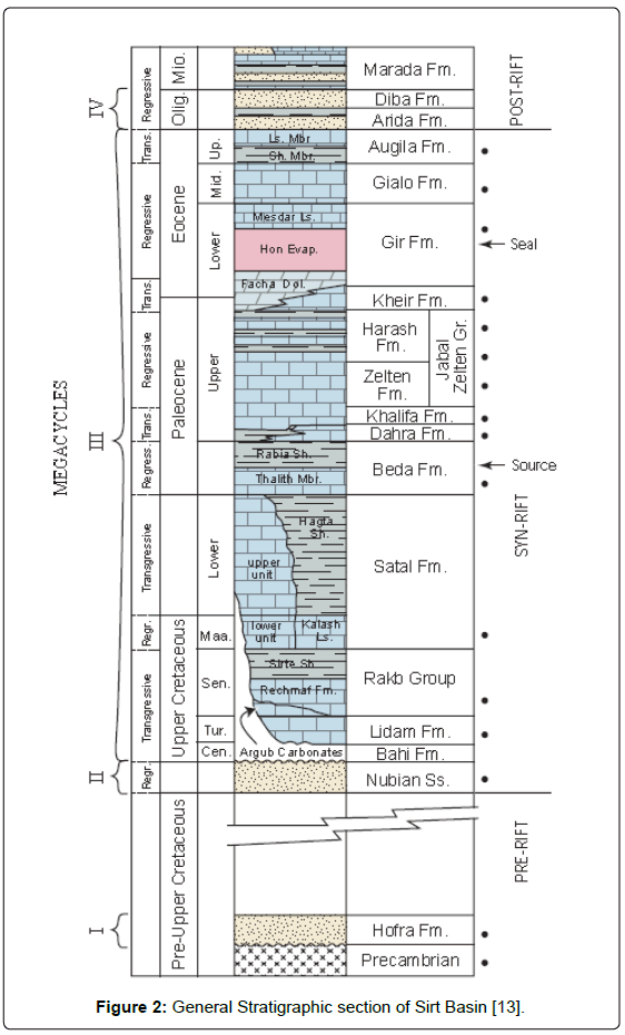 geology-geosciences-stratigraphic-section