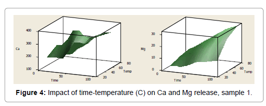geology-geosciences-time-temperature