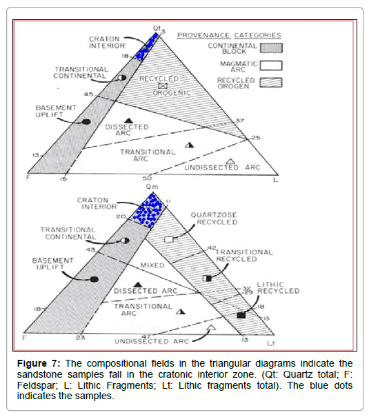 geology-geosciences-triangular-diagrams
