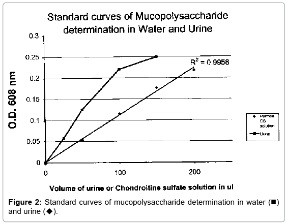 glycobiology-mucopolysaccharide