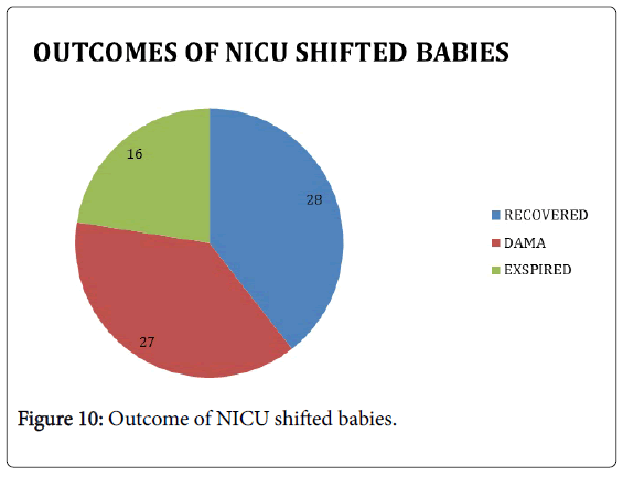 gynecology-NICU-shifted-babies