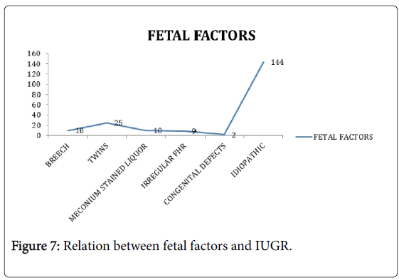 gynecology-fetal-factors-IUGR