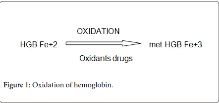 haematology-thromboembolic-Oxidation-hemoglobin