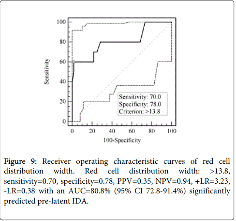 haematology-thromboembolic-diseases-red-cell