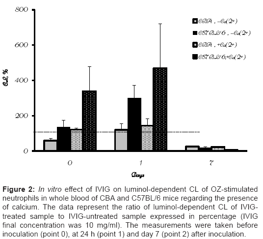 immunome-research-In-vitro-effect-IVIG-luminol-dependent