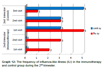 immunome-research-influenza-illness
