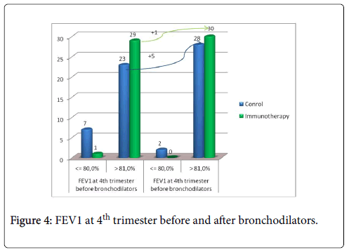 immunome-research-trimester-before-after