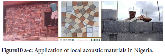 international-advancements-technology-acoustic-materials-nigeria