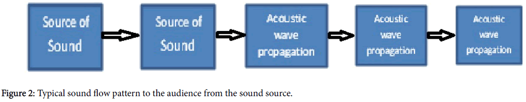 international-advancements-technology-audience-sound-source