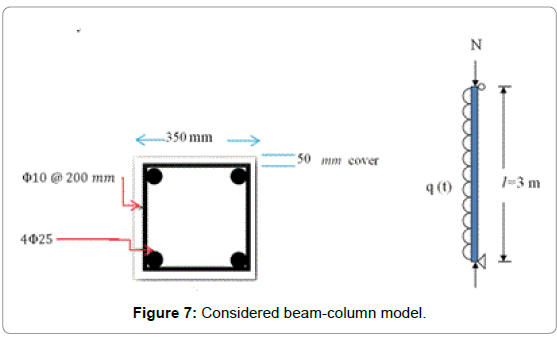 international-advancements-technology-beam-column-model