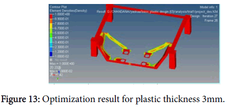 international-advancements-technology-optimization-plastic-thickness