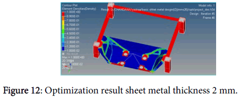 international-advancements-technology-optimization-sheet-metal