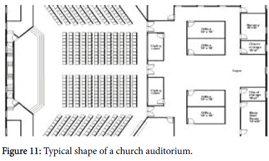 international-advancements-technology-shape-church-auditorium