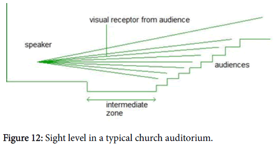 international-advancements-technology-sight-church-auditorium