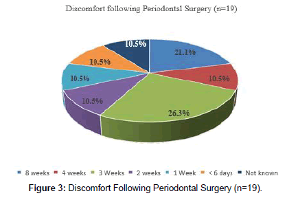 journal-odontology-Periodontal-Surgery