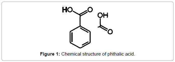 molecular-imaging-dynamics-Chemical-structure-phthalic
