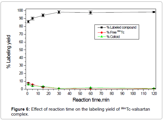 molecular-imaging-dynamics-Effect-reaction-labeling