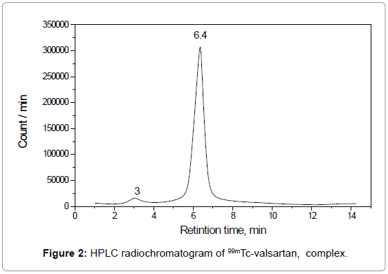 molecular-imaging-dynamics-HPLC-radiochromatogram-valsartan