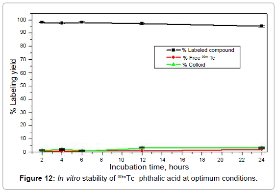 molecular-imaging-dynamics-stability-phthalic-optimum