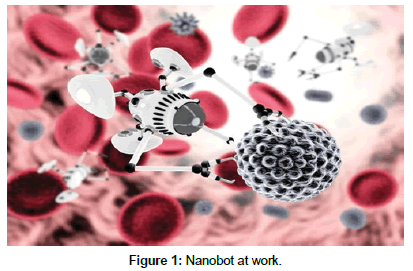 nanomedicine-biotherapeutic-Nanobot-work