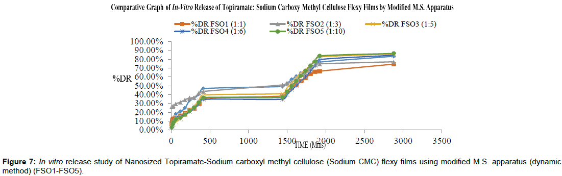nanomedicine-biotherapeutic-discovery-Sodium-carboxyl-methyl