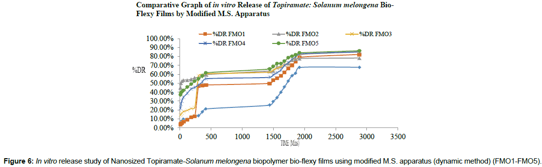 nanomedicine-biotherapeutic-discovery-Topiramate-Solanum-melongena