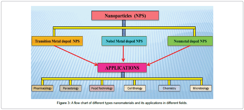 nanomedicine-biotherapeutic-discovery-nanomaterials