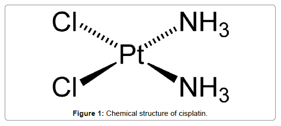 nanomedicine-biotherapeutic-discovery-structure-cisplatin